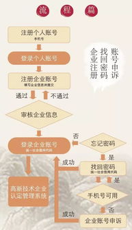 持續(xù)推進(jìn)高新技術(shù)企業(yè)入庫(kù)培育，助力企業(yè)提升管理服務(wù)水平