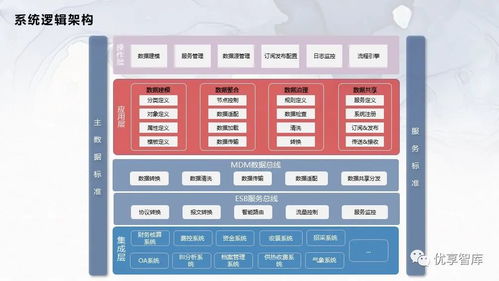 企業主數據管理總體架構與系統邏輯架構項目解決方案